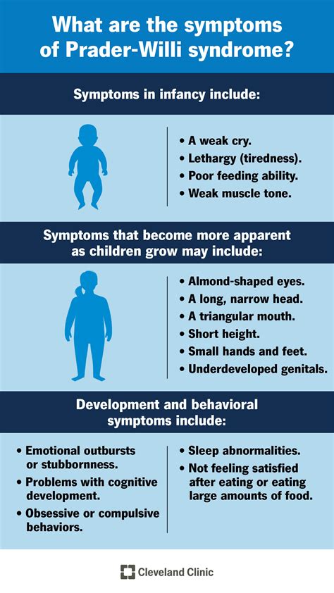 prader willi syndrome facts.